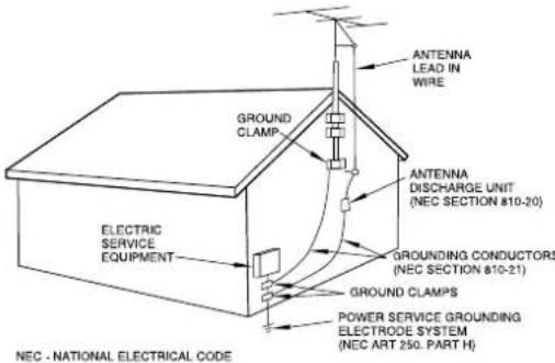 ANTENNA LEAD IN WIRE GROUND CLAMP ANTENNA DISCHARGE UNIT (NEC SECTION 810-20) GROUNDED CONDUCTORS (NEC SECTION 810-21) GROUND CLAMPS POWER SERVICE GROUNDING ELECTRODE SYSTEM (NEC ART 250. PART H) ELECTRIC SERVICE EQUIPMENT NEC - NATIONAL ELECTRICAL CODE