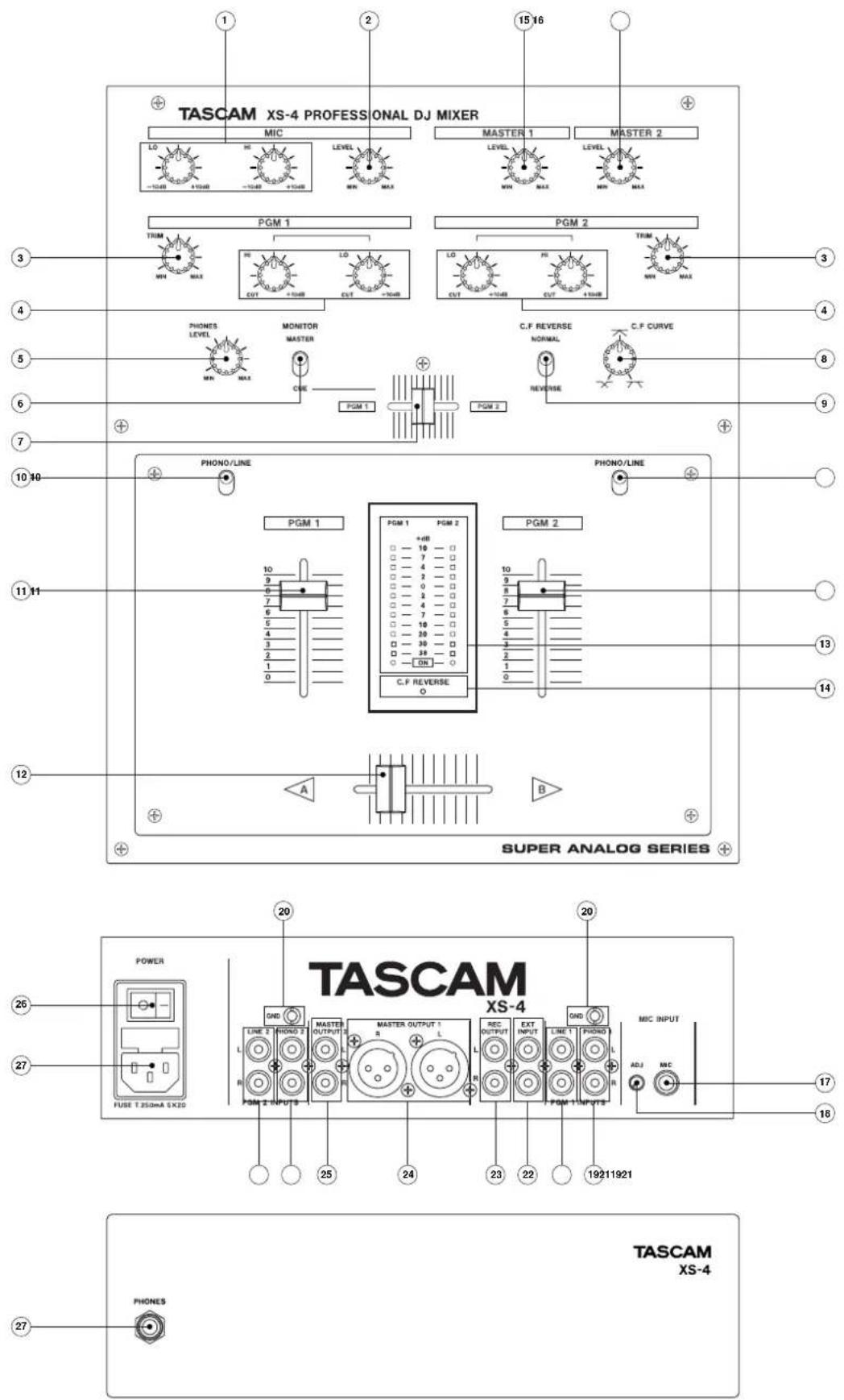 TASCAM XS-4 PROFESSIONAL DJ MIXER MIC LEVEL MIN MAX PGM 1 LO MAX PHONES LEVEL MIN MAX MONITOR MASTER CSE PGM 1 PGM 2 THI MIN MAX PGM 1 PGM 2 THI MIN MAX PHONES/LINE PHONO/LINE PGM 1 PGM 2 +dB 10 - - - - - - - - - - - - - - - - - - - - - - - - - - - - - - - - - - - - - - - - - - - - - - - - - - - - - - - - - - - - - - - - - - - - - - - - - - - 10 9 7 6 5 4 3 2 1 0 PGM 1 PGM 2 PGM 2 10 9 8 7 6 5 4 3 2 1 0 C.F REVERSE NORMAL C.F CURVE ON- C.F REVERSE O SUPER ANALOG SERIES POWER FUSE TJ50mA SX30 TASCAM XS-4 MS INPUT ADJ MC 20 20 26 27 TASCAM XS-4 PHONES