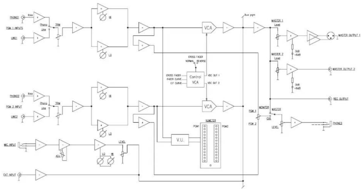 TASCAM XS4 - Block diagram / Schéma synoptique / Blockschaltbild / Schema a blocchi / Diagrama de bloques - 1