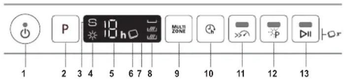 1 2 3 4 5 6 7 8 P S 10 h U MULTI ZONE 10 11 12 13