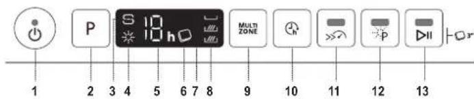 P S 10 h Multi ZONE 1 2 3 4 5 6 7 8 9 10 11 12 13