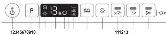 12345678910 S 10 h MULTI ZONE 111213