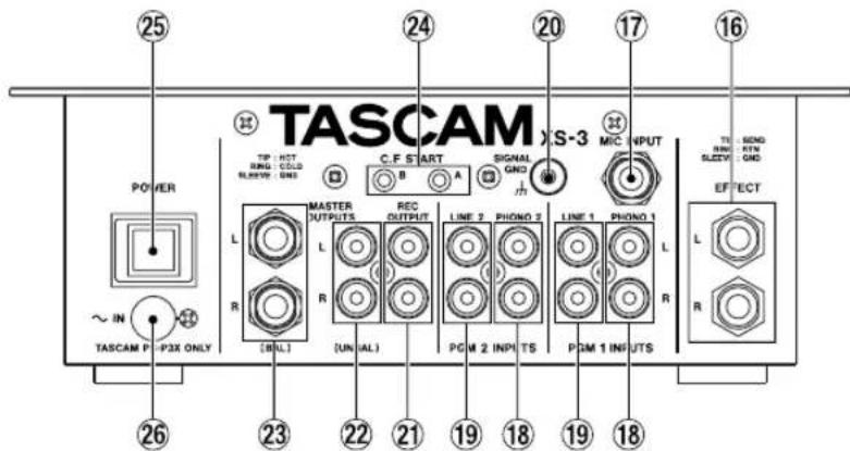 TASCAM XS3 - Funzioni e controli - 2