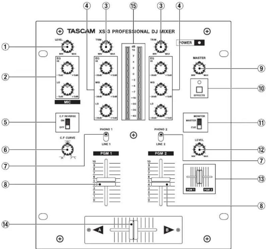 TASCAM XS3 - Funktionen und Bedienelemente - 1