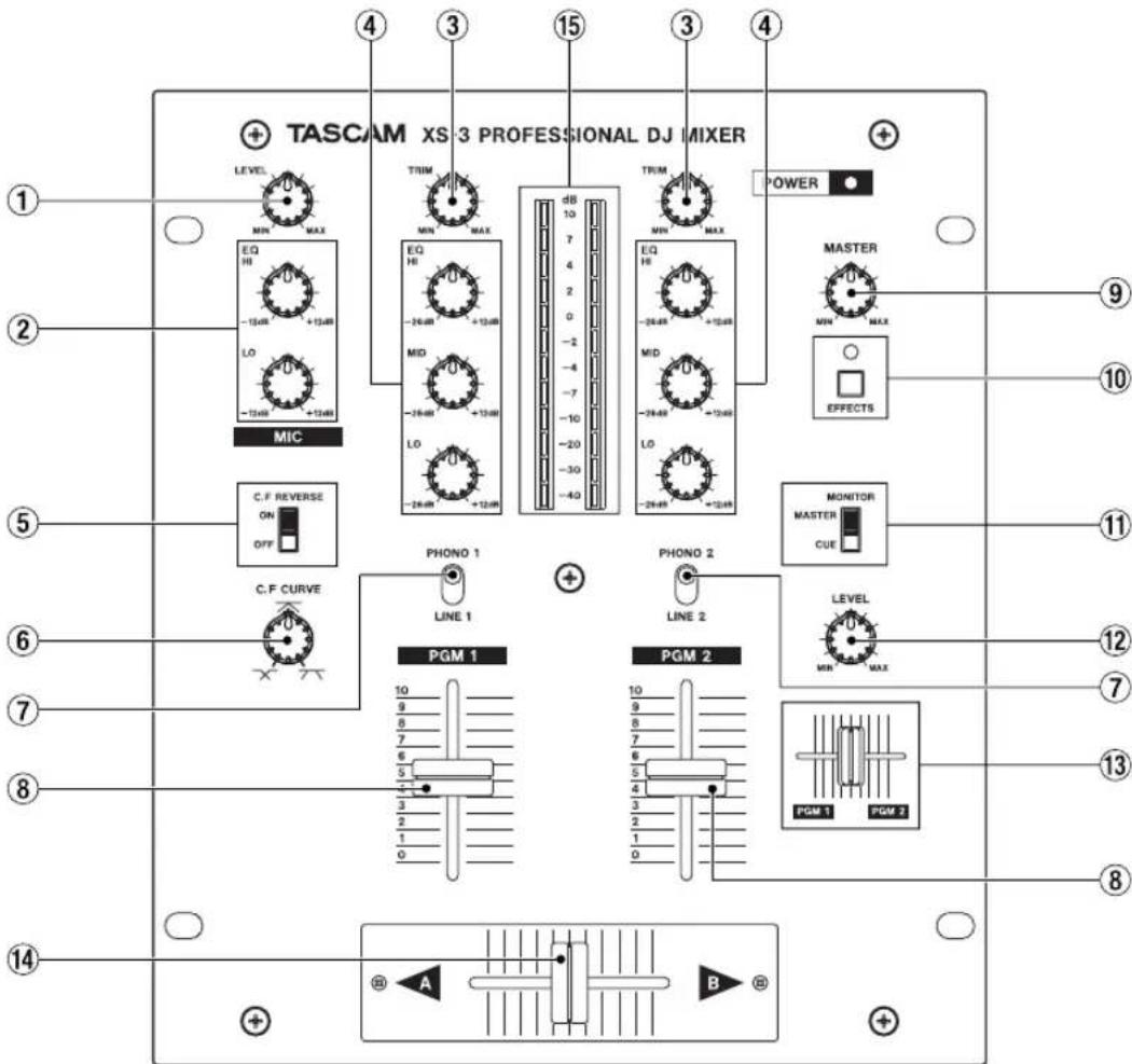 TASCAM XS3 - Funzioni e controli - 1