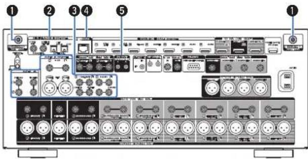 MARANTZ AV 10 - Connexions Lecture Réglages Conseils Annexe - 1