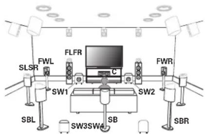 MARANTZ AV 10 - Installation des enceintes - 1