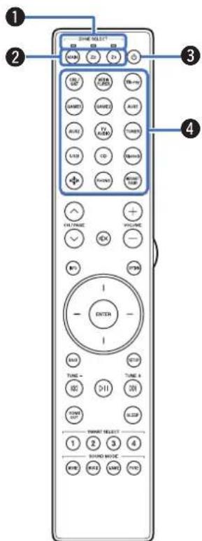 MARANTZ AV 10 - Télécommande - 1