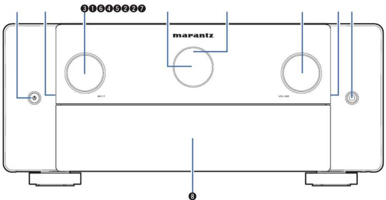 MARANTZ AV 10 - Nomenclature et fonctions - 1