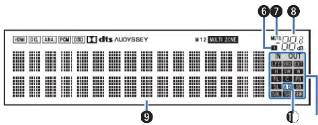 MARANTZ AV 10 - Contents Connexions Lecture Réglages Conseils Annexe - 1
