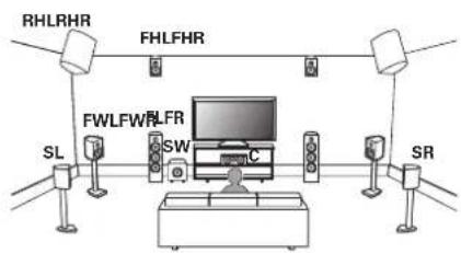MARANTZ AV 10 - ■ Exemple de disposition en cas d'utilisation d'enceintes larges avant et deux ensembles d'enceintes en hauteur - 1