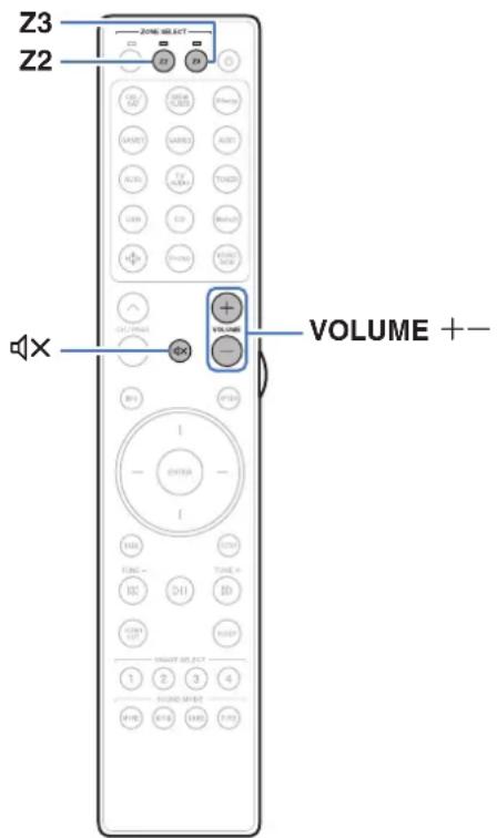 MARANTZ AV 10 - Réglage du volume en ZONE2/ZONE3 - 1