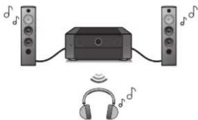 MARANTZ AV 10 - Écoute de l'audio avec un casque Bluetooth - 1