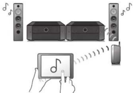 MARANTZ AV 10 - Connexions Lecture Réglages Conseils Annexe - 2