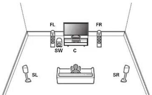 MARANTZ AV 10 - Branchement d'enceintes 5.1 canaux - 1