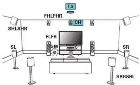 MARANTZ AV 10 - ■ Exemple de disposition pour le système Auro-3D 13.1 canaux - 1