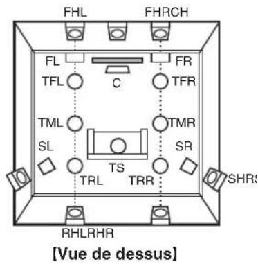 MARANTZ AV 10 - Disposition des enceintes en hauteur - 2