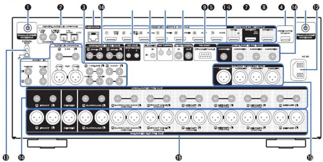 MARANTZ AV 10 - Témoins de canal de signal d'entrée/sortie - 3