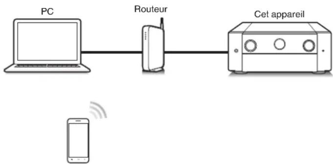 MARANTZ AV 10 - Cet appareil prend en charge AirPlay 2. - 2