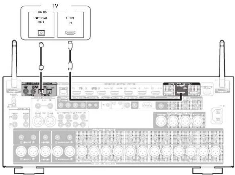 MARANTZ AV 10 - Connexion 2 : téléviseur équipé d'une borne HDMI et incompatible avec la fonction ARC / eARC - 1