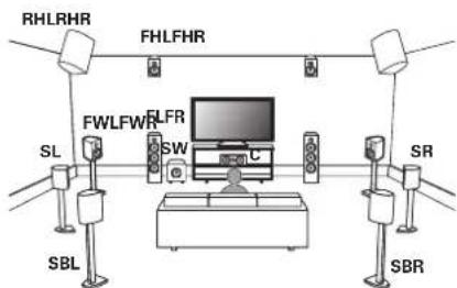MARANTZ AV 10 - Branchement d'enceintes 13.1 canaux - 1