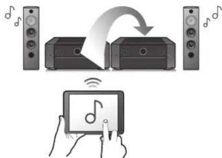 MARANTZ AV 10 - Contents Connexions Lecture Réglages Conseils Annexe - 1