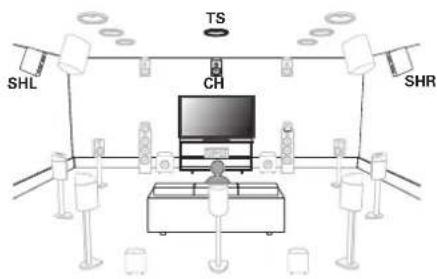 MARANTZ AV 10 - Installation des enceintes - 7