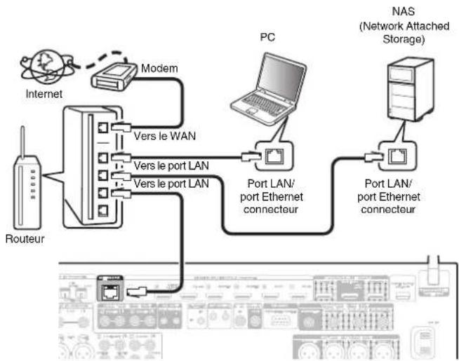 MARANTZ AV 10 - LAN filaire - 1