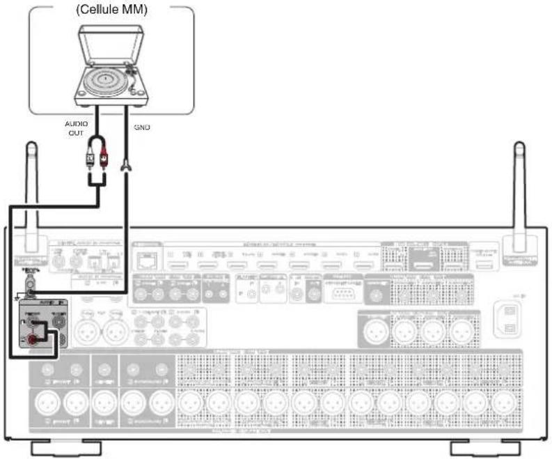 MARANTZ AV 10 - Connexion d'une platine - 1