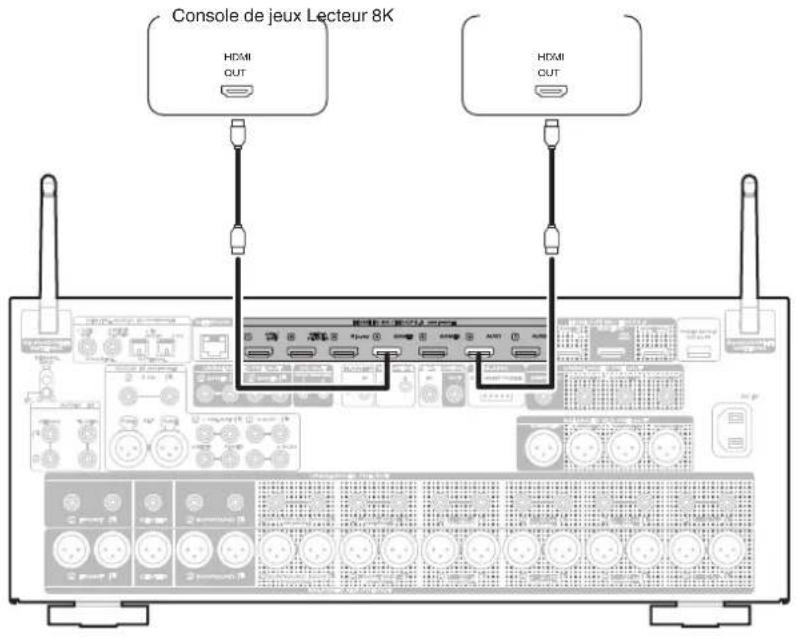 MARANTZ AV 10 - Branchement d'une console de jeu ou d'un appareil de lecture compatible avec 8K - 1