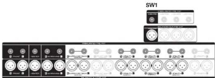 MARANTZ AV 10 - ■ Exemple de disposition pour le système Auro-3D 13.1 canaux - 3
