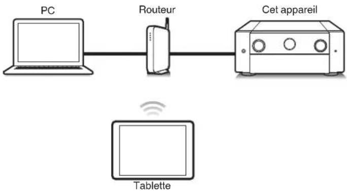 MARANTZ AV 10 - Fonction de contrôle Internet - 1