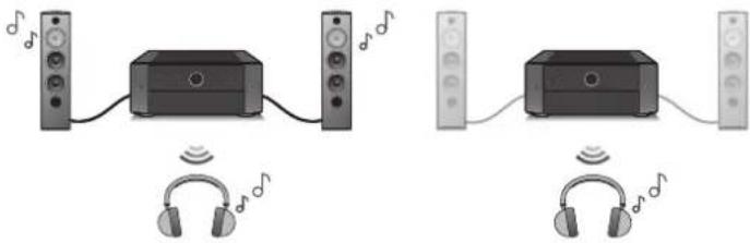 MARANTZ AV 10 - Contents Connexions Lecture Réglages Conseils Annexe - 2