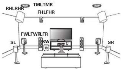 MARANTZ AV 10 - ■ Exemple de disposition en cas d'utilisation d'enceintes larges avant et trois ensembles d'enceintes en hauteur - 1