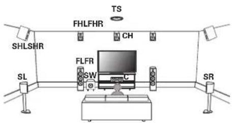 MARANTZ AV 10 - ■ Exemple de disposition pour le système Auro-3D 11.1 canaux - 1