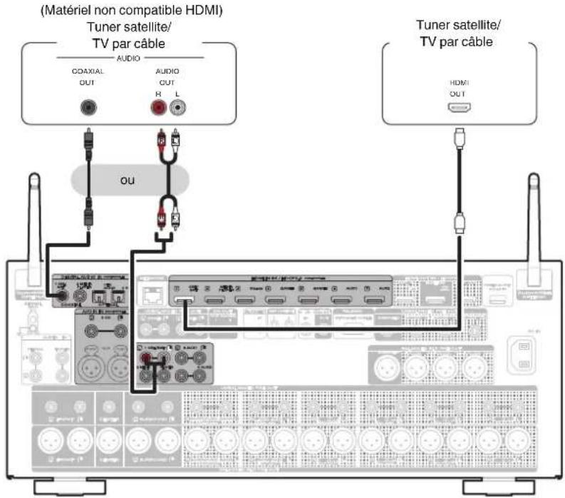 MARANTZ AV 10 - Connexion d'un décodeur (Tuner satellite/TV par câble) - 1