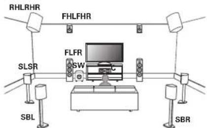 MARANTZ AV 10 - ■ Exemple de disposition en cas d'utilisation d'un système surround et deux ensembles d'enceintes en hauteur - 1