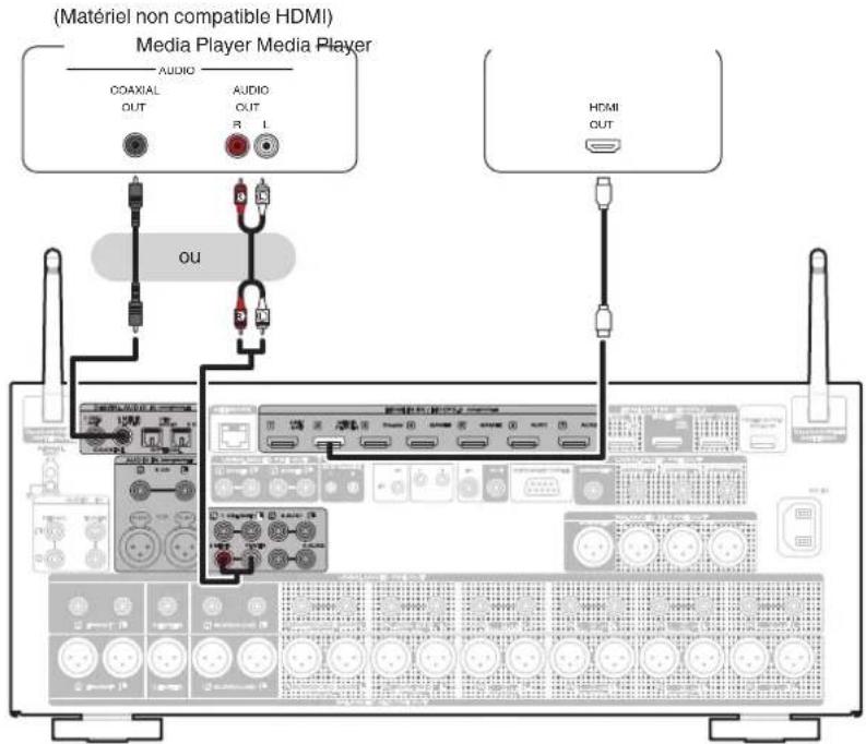 MARANTZ AV 10 - Connexion d'un lecteur multimédia - 1