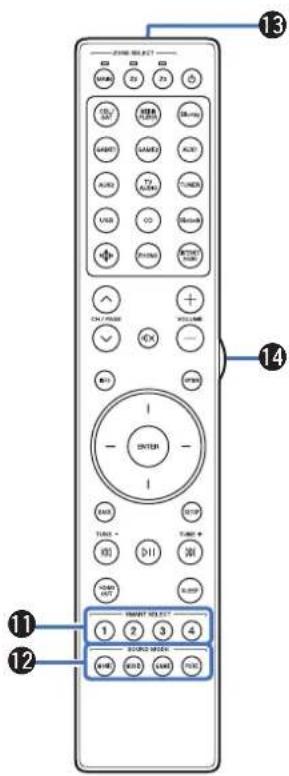 MARANTZ AV 10 - Contents Connexions Lecture Réglages Conseils Annexe - 1