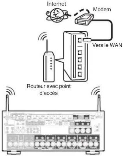 MARANTZ AV 10 - LAN sans fil - 1