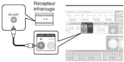 MARANTZ AV 10 - ■ Lorsque vous contrôlez cet appareil à partir d'un appareil connecté - 1