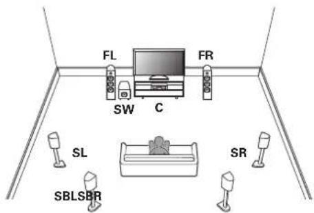 MARANTZ AV 10 - ■ Exemple de disposition en cas d'utilisation d'enceintes arrière surround - 1