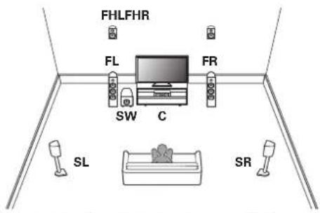 MARANTZ AV 10 - ■ Exemple de disposition en cas d'utilisation d'enceintes en hauteur - 1