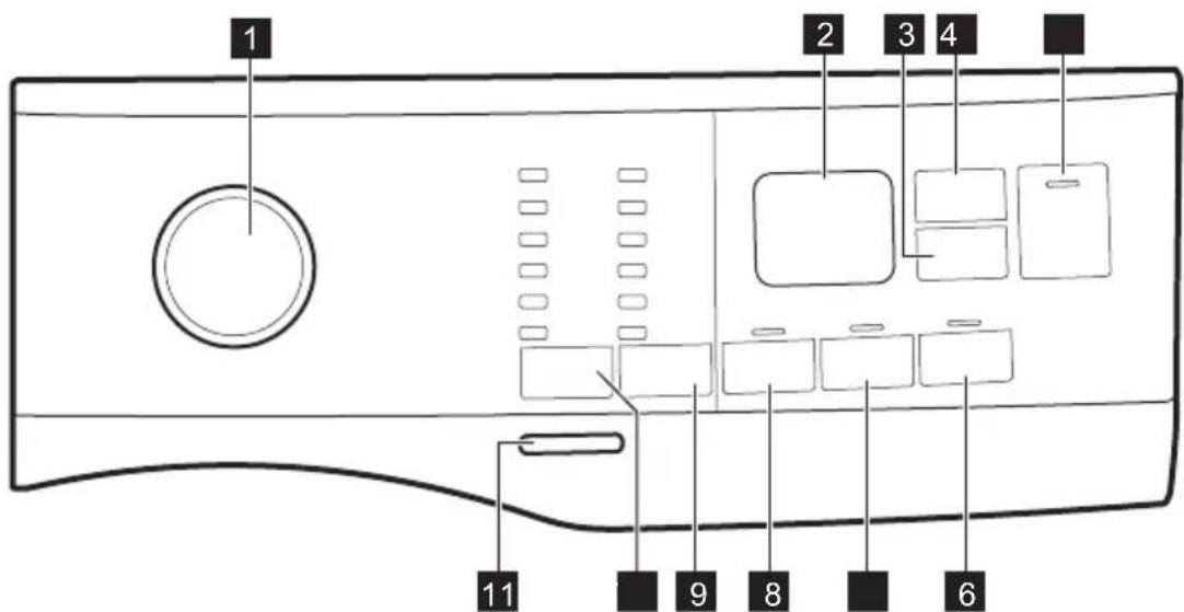 ELECTROLUX EW6FN428W - Περιγραφή πίνακα χειριστηρίων - 1