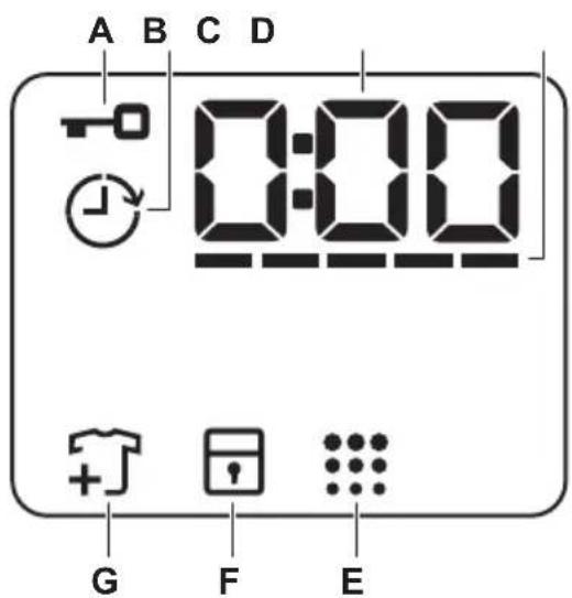 ELECTROLUX EW6FN428W - Οθόνη - 1