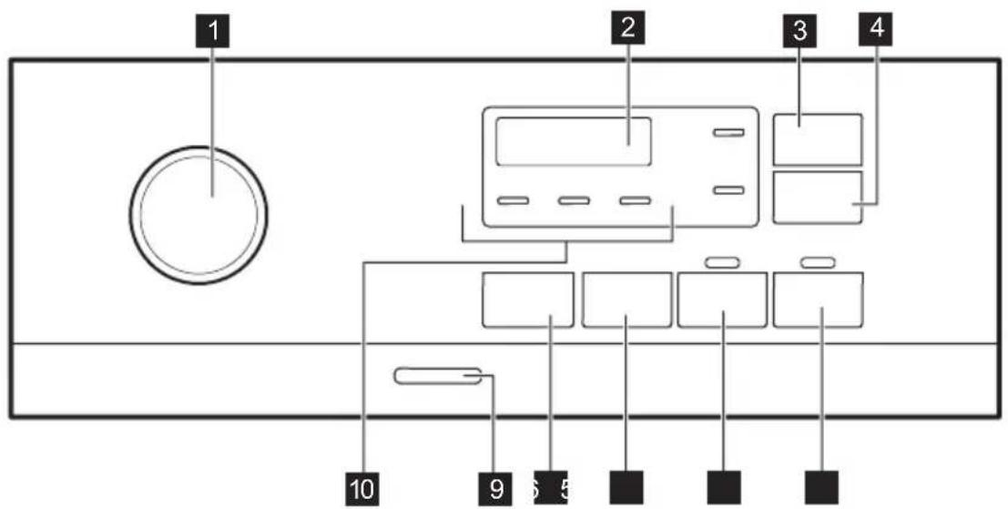 ELECTROLUX EW6TN5261F - Περιγραφή πίνακα χειριστηρίων - 1