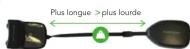 TUNTURI Adjustable Hula Hoop - Ajuster la longueur de la sangle - 1
