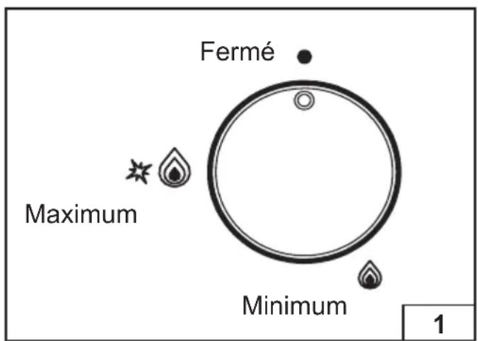 Glem Gas GV955HBK - Utilisation des brûleurs - 1