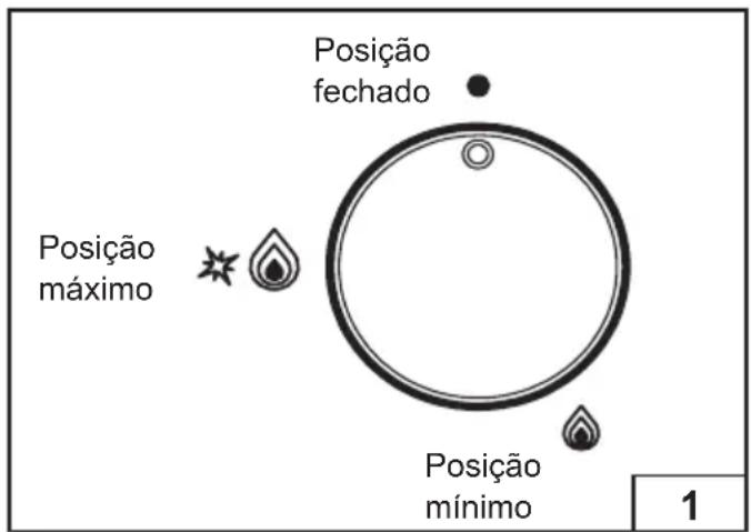 Glem Gas GV955HBK - Utilização do queimado - 1