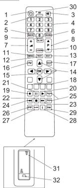 NEDIS TVRC1120BK - TVRC1120BK - 1